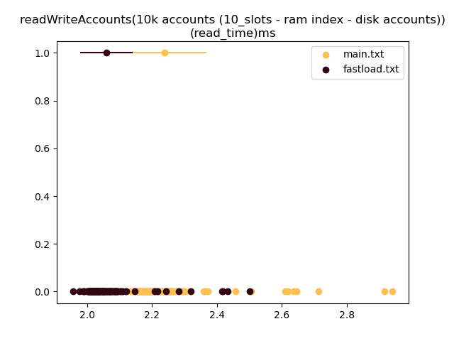 example_benchmark_viz